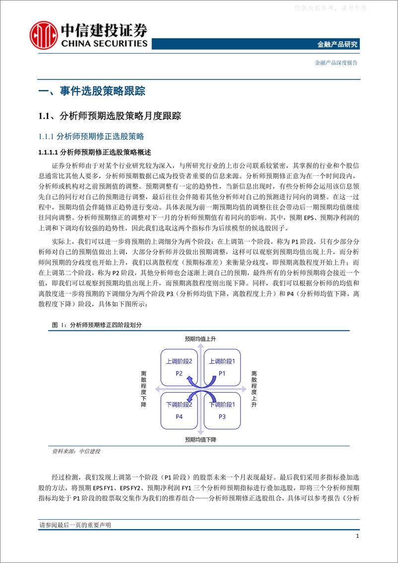 《中信建投-金融产品深度·2023年中期投资策略报告：无畏市场波动，“事件”增强正当时-230509》 - 第6页预览图