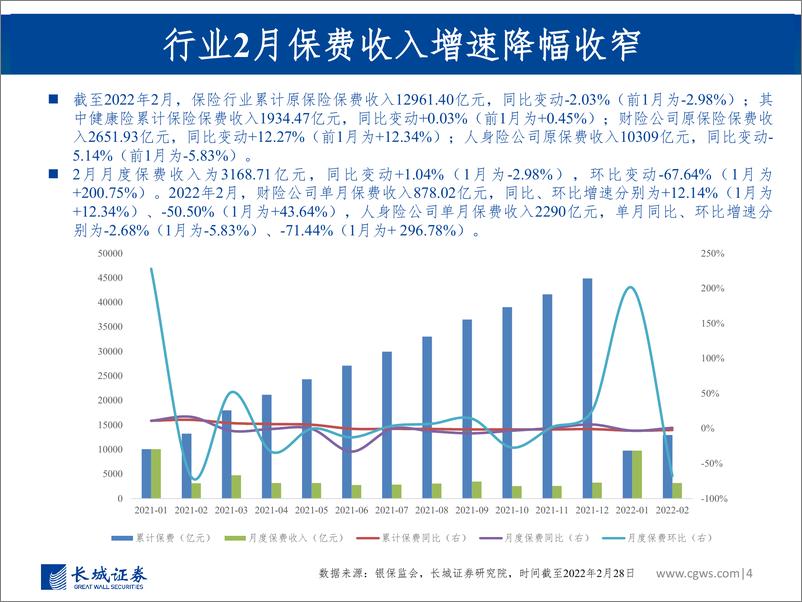 《非银行金融行业图说2022年3月上市险企保费数据及投资建议：疫情拖累寿险复苏进程，产险增速强劲边际放缓-20220420-长城证券-25页》 - 第5页预览图