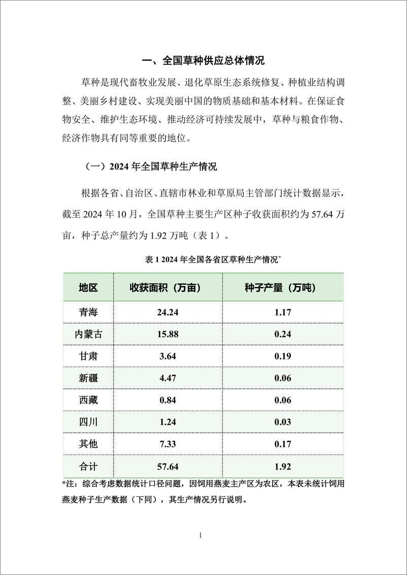 《国家林草局_2025年度全国草种供需分析报告》 - 第3页预览图