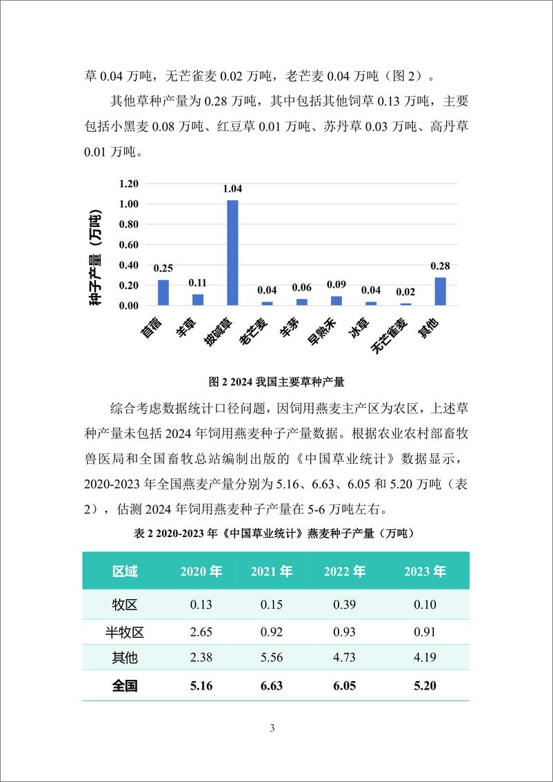 《国家林草局_2025年度全国草种供需分析报告》 - 第5页预览图