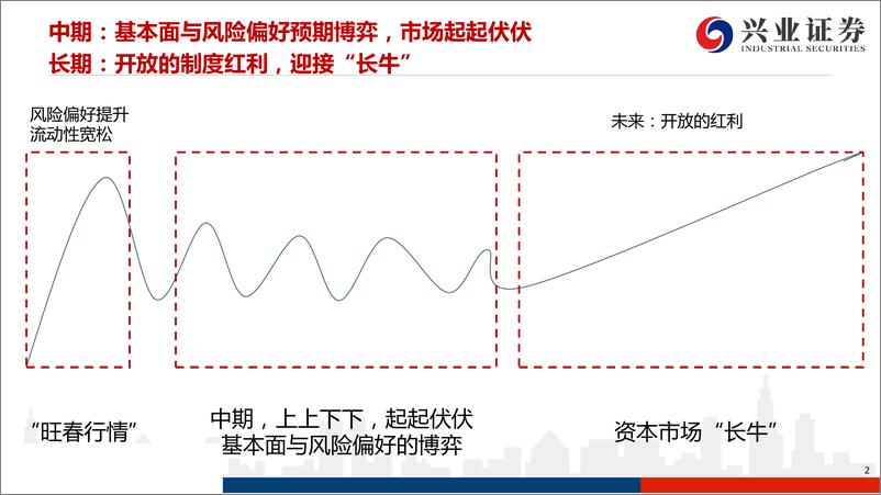 《新能源汽车行业：策略视角看新能源汽车，大创新先锋-20190902-兴业证券-38页》 - 第3页预览图