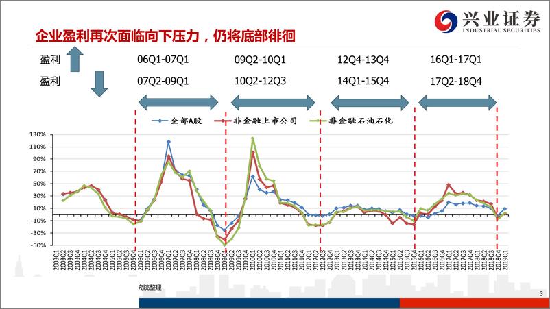 《新能源汽车行业：策略视角看新能源汽车，大创新先锋-20190902-兴业证券-38页》 - 第4页预览图