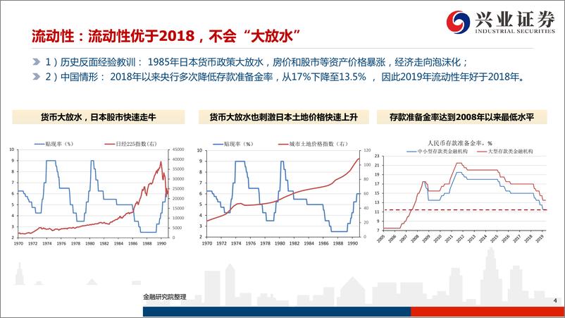 《新能源汽车行业：策略视角看新能源汽车，大创新先锋-20190902-兴业证券-38页》 - 第5页预览图