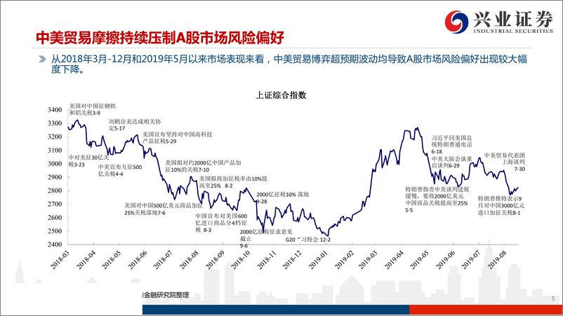 《新能源汽车行业：策略视角看新能源汽车，大创新先锋-20190902-兴业证券-38页》 - 第6页预览图