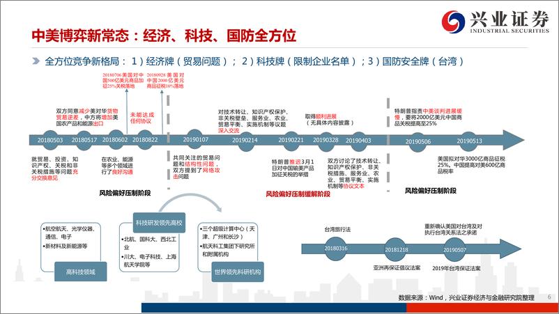 《新能源汽车行业：策略视角看新能源汽车，大创新先锋-20190902-兴业证券-38页》 - 第7页预览图