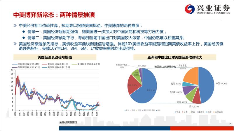 《新能源汽车行业：策略视角看新能源汽车，大创新先锋-20190902-兴业证券-38页》 - 第8页预览图