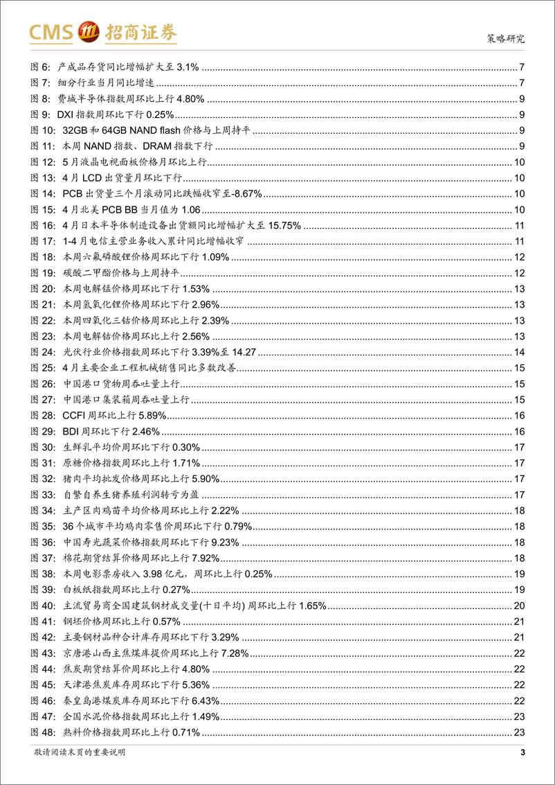 《行业景气观察：量、价、率回升驱动4月工业企业盈利恢复增长，资源品价格持续上行-240529-招商证券-32页》 - 第3页预览图