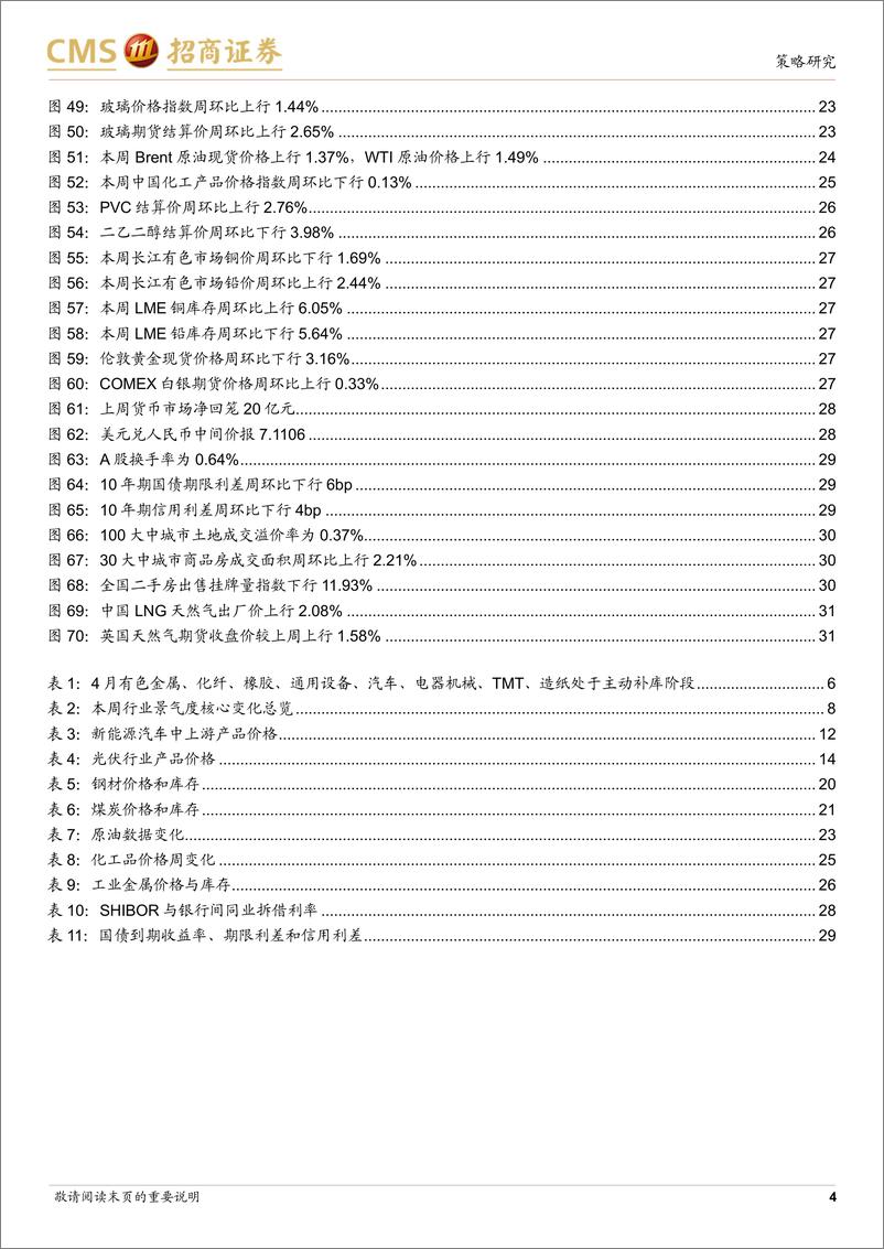 《行业景气观察：量、价、率回升驱动4月工业企业盈利恢复增长，资源品价格持续上行-240529-招商证券-32页》 - 第4页预览图