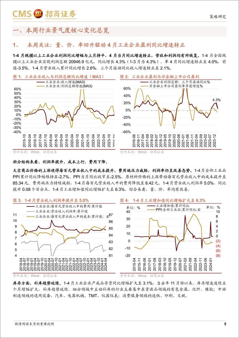 《行业景气观察：量、价、率回升驱动4月工业企业盈利恢复增长，资源品价格持续上行-240529-招商证券-32页》 - 第5页预览图