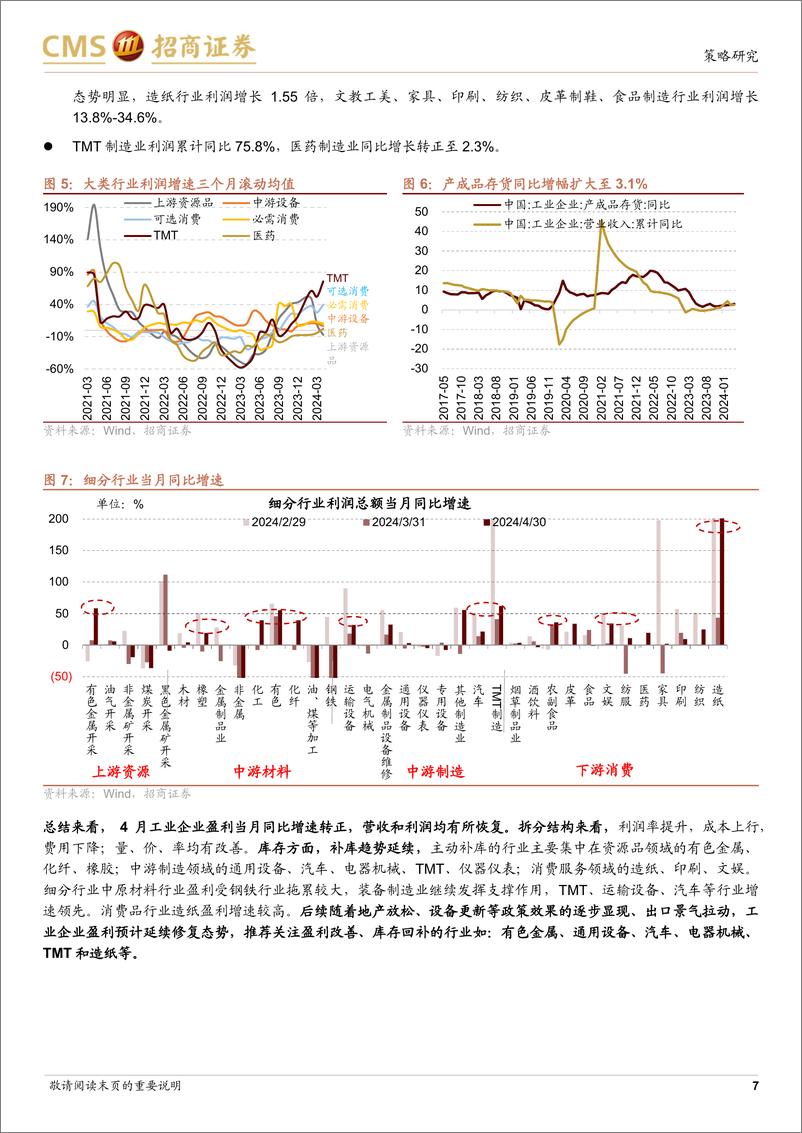 《行业景气观察：量、价、率回升驱动4月工业企业盈利恢复增长，资源品价格持续上行-240529-招商证券-32页》 - 第7页预览图