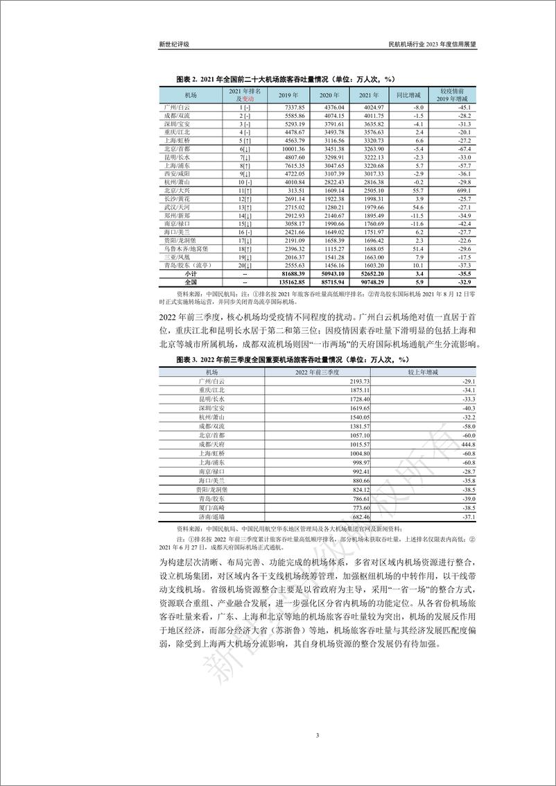 《新世纪评级-民航机场行业2023年度信用展望-16页》 - 第4页预览图