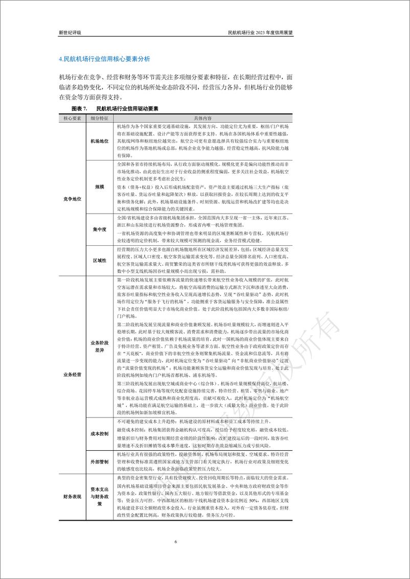 《新世纪评级-民航机场行业2023年度信用展望-16页》 - 第7页预览图