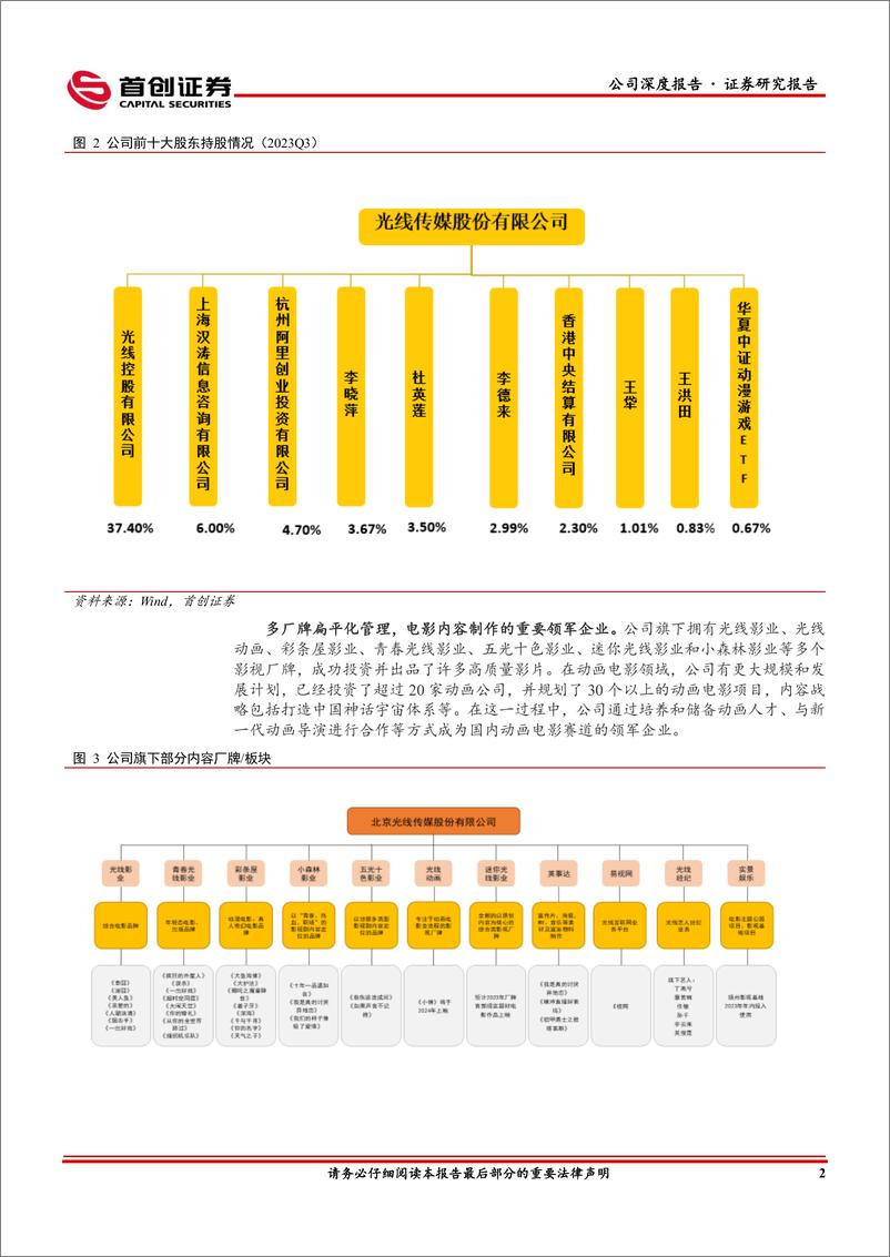 《深度报告-20240103-首创证券-光线传媒-300251.SZ-公司深度报电影工业化赋能主内容释放乘势加211mb》 - 第5页预览图