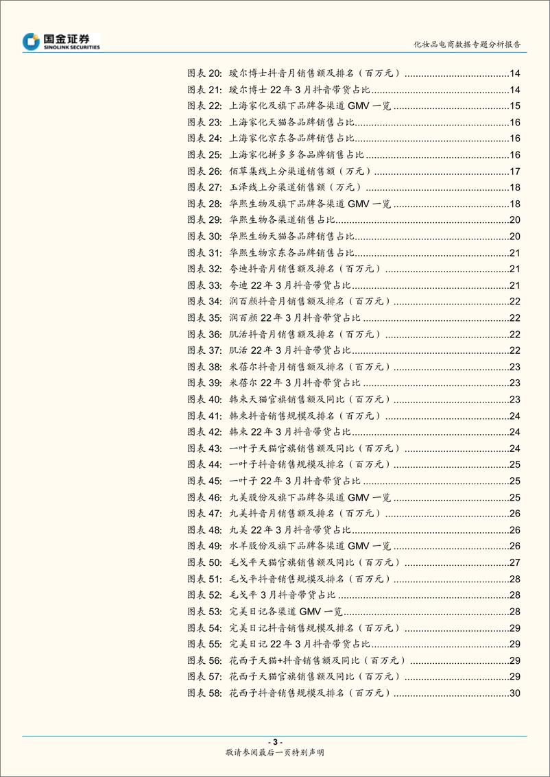 《化妆品行业电商数据专题分析报告：3月美妆电商增长平稳，头部品牌持续靓丽-20220417-国金证券-32页》 - 第4页预览图