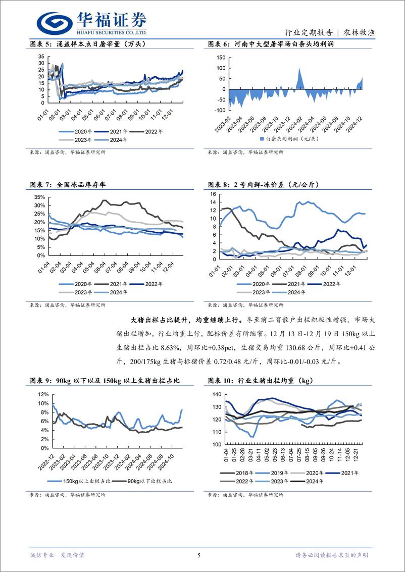 《农林牧渔行业定期报告：供应压力仍存，冬至猪价承压-241223-华福证券-13页》 - 第5页预览图