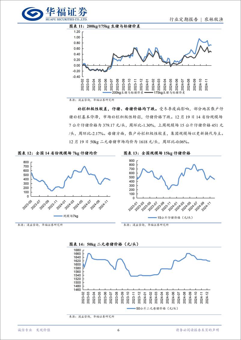 《农林牧渔行业定期报告：供应压力仍存，冬至猪价承压-241223-华福证券-13页》 - 第6页预览图