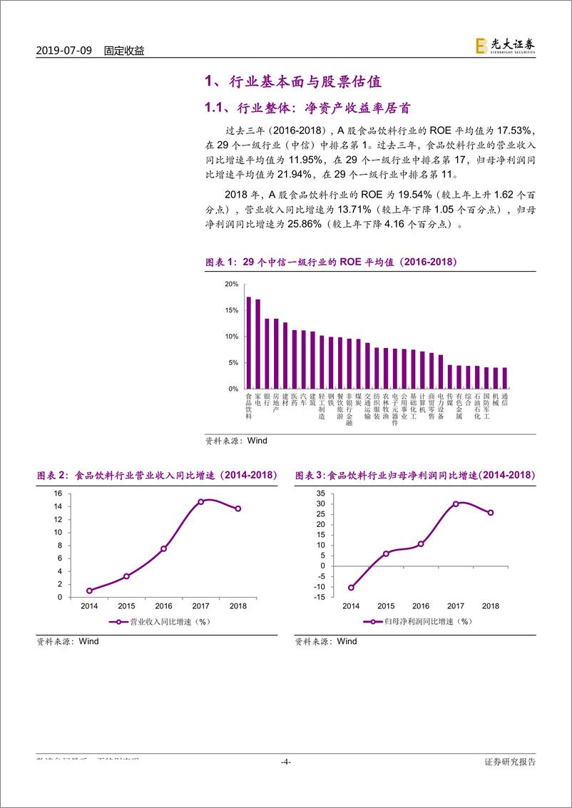 《重点行业可转债研究系列之一：食品饮料行业市盈率处高位，存量券加速转股-20190709-光大证券-23页》 - 第5页预览图