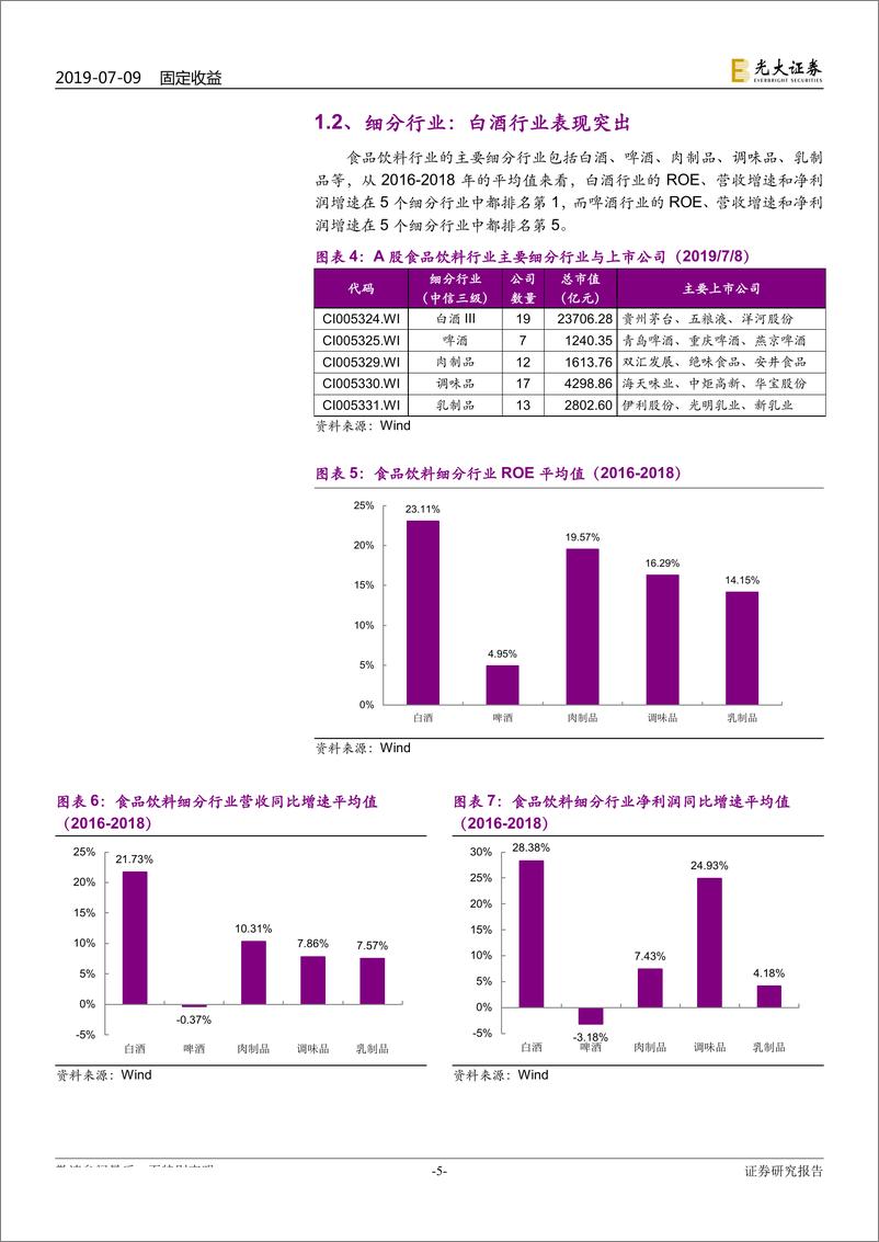 《重点行业可转债研究系列之一：食品饮料行业市盈率处高位，存量券加速转股-20190709-光大证券-23页》 - 第6页预览图