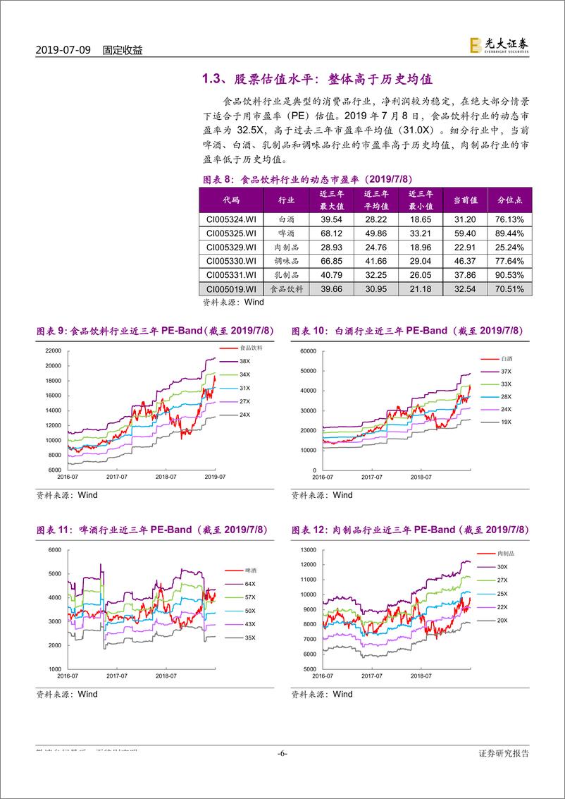 《重点行业可转债研究系列之一：食品饮料行业市盈率处高位，存量券加速转股-20190709-光大证券-23页》 - 第7页预览图