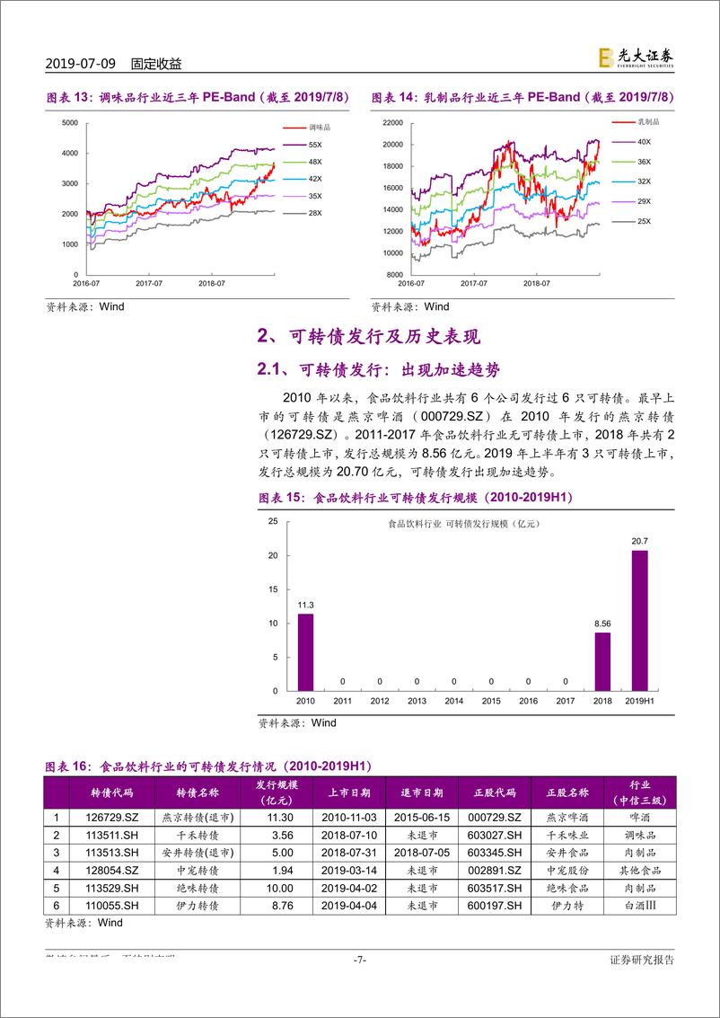 《重点行业可转债研究系列之一：食品饮料行业市盈率处高位，存量券加速转股-20190709-光大证券-23页》 - 第8页预览图