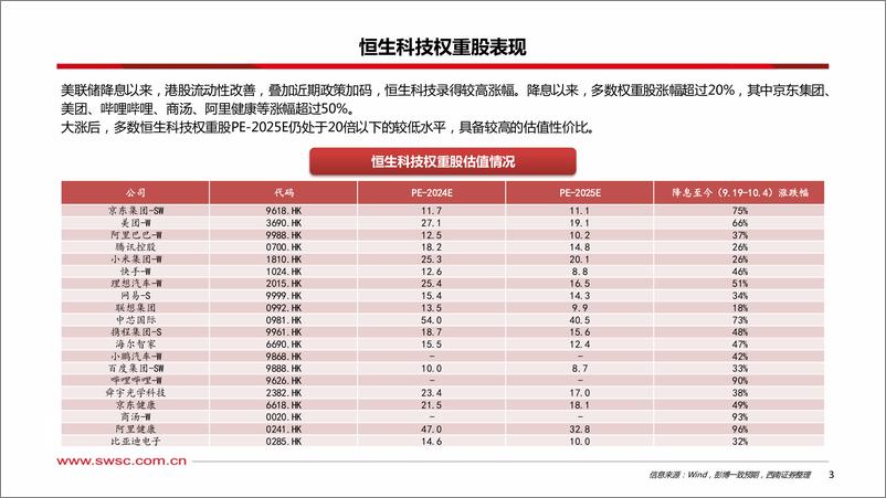 《互联网科技行业海外行业观点：港股市场多重利好，关注科技互联网板块-241005-西南证券-14页》 - 第3页预览图