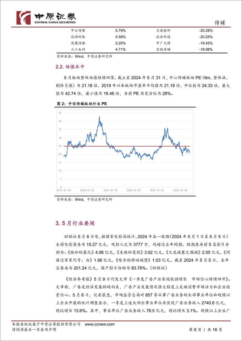 《传媒行业月报：暑期文化娱乐消费旺季将至，关注电影、游戏定档进展-240612-中原证券-16页》 - 第6页预览图