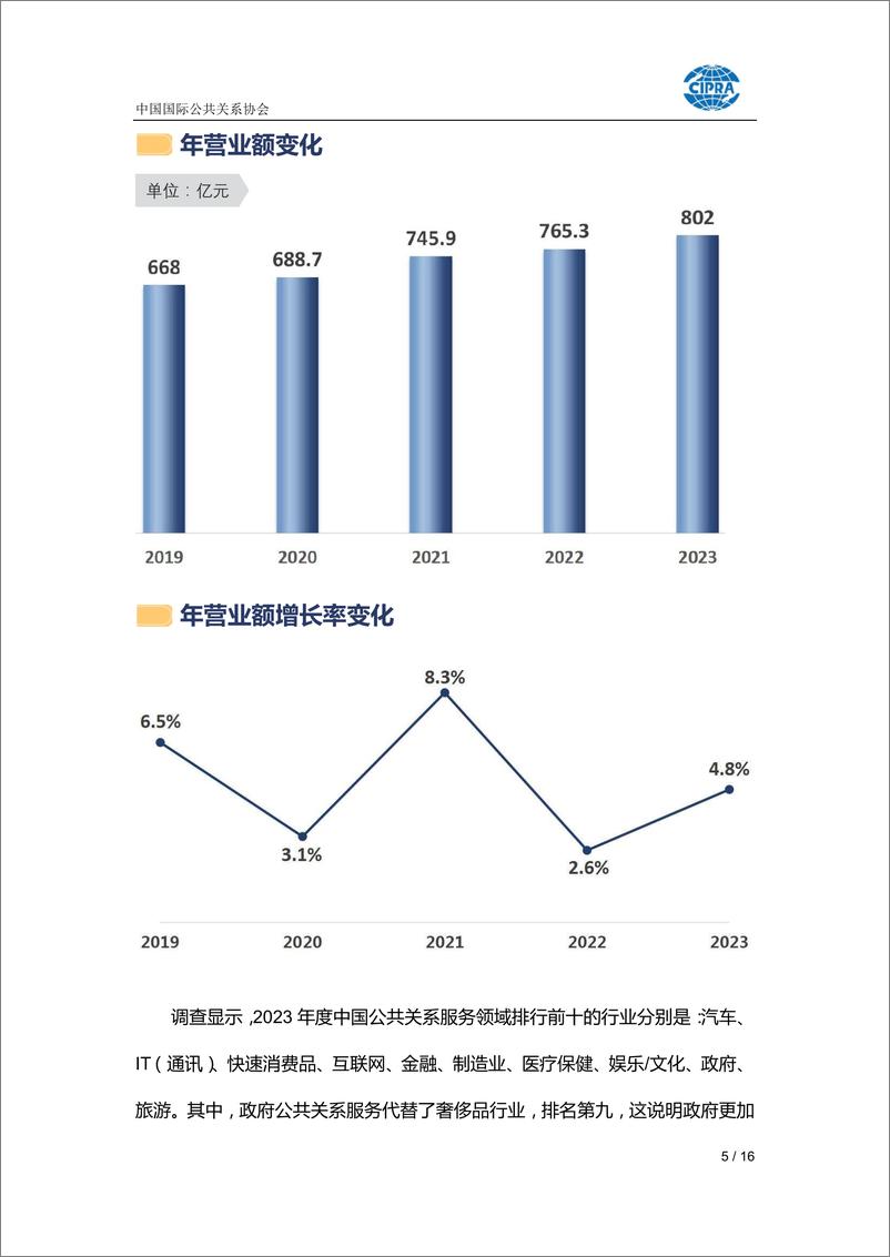 《中国公共关系业2023年度调查报告》 - 第5页预览图