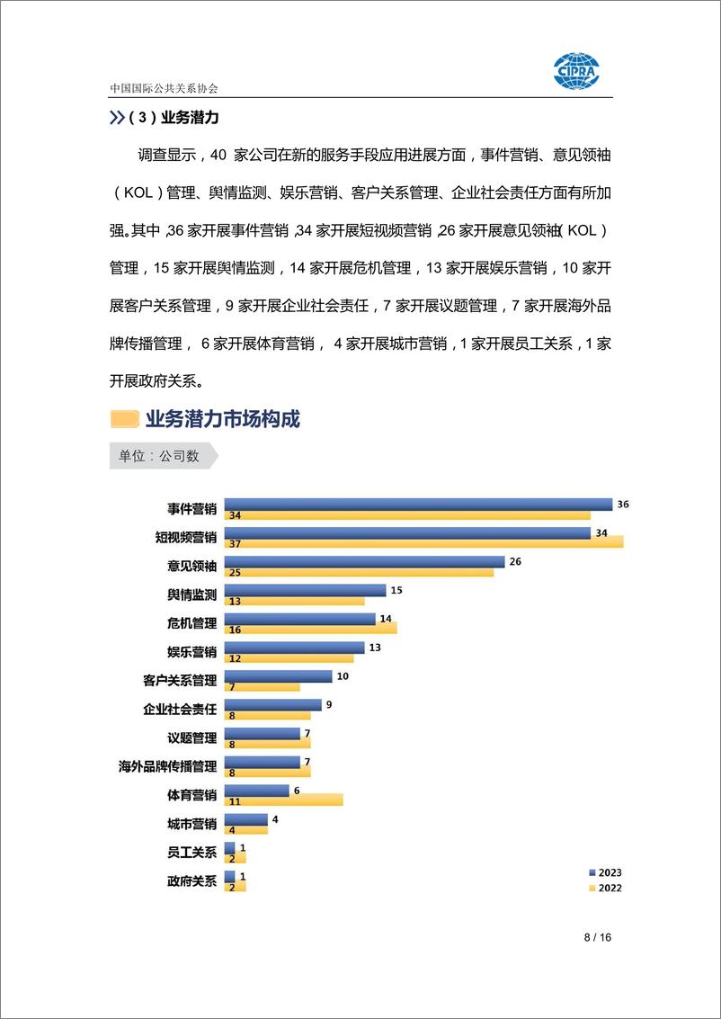 《中国公共关系业2023年度调查报告》 - 第8页预览图