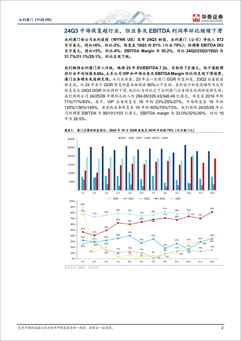 《永利澳门(1128.HK)24Q3中场恢复超行业，但业务及EBITDA利润率环比继续下滑-241105-华泰证券-14页》 - 第2页预览图