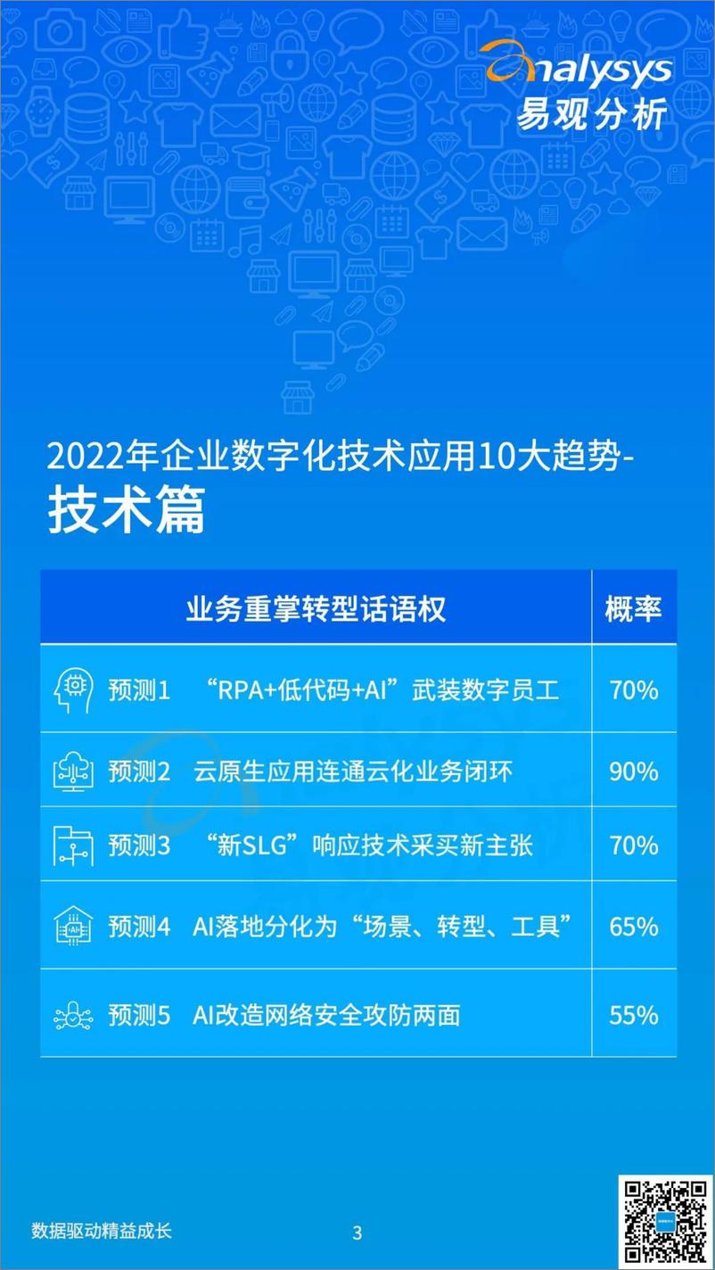 《2022数字经济全景白皮书-2022年企业数字化技术应用10大趋势-易观分析》 - 第3页预览图