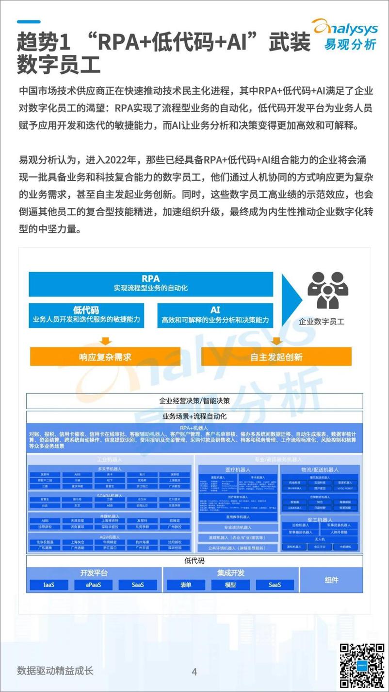 《2022数字经济全景白皮书-2022年企业数字化技术应用10大趋势-易观分析》 - 第4页预览图
