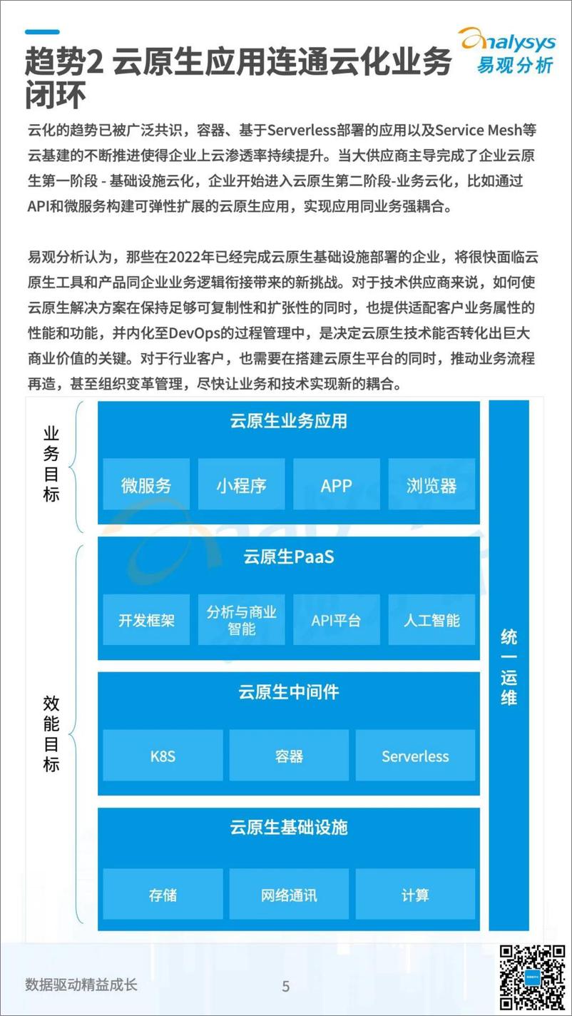 《2022数字经济全景白皮书-2022年企业数字化技术应用10大趋势-易观分析》 - 第5页预览图