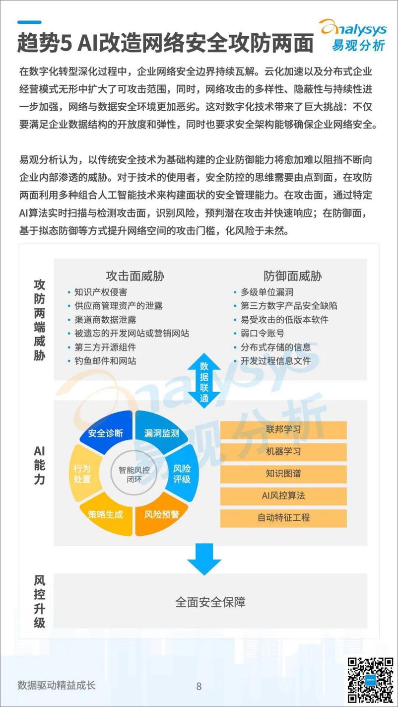 《2022数字经济全景白皮书-2022年企业数字化技术应用10大趋势-易观分析》 - 第8页预览图