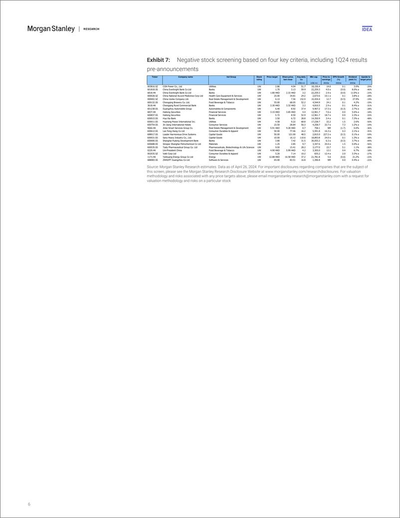 《Morgan Stanley-China Equity Strategy 1Q24 Pre-announcements Similar Patte...-107901840》 - 第6页预览图