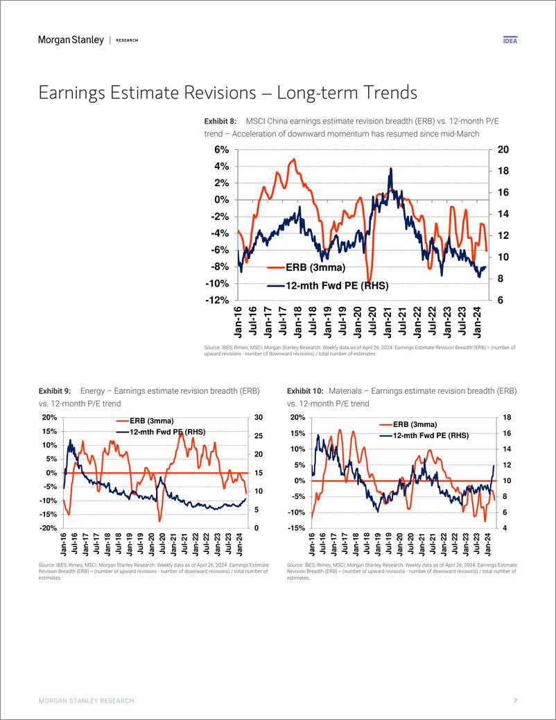 《Morgan Stanley-China Equity Strategy 1Q24 Pre-announcements Similar Patte...-107901840》 - 第7页预览图