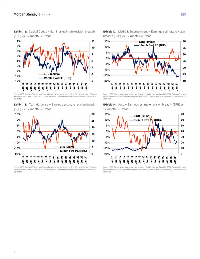 《Morgan Stanley-China Equity Strategy 1Q24 Pre-announcements Similar Patte...-107901840》 - 第8页预览图