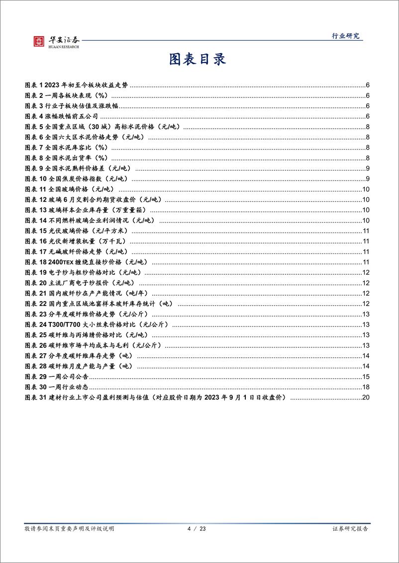 《建筑材料行业：地产政策持续加码，超配消费建材板块-20230903-华安证券-23页》 - 第5页预览图