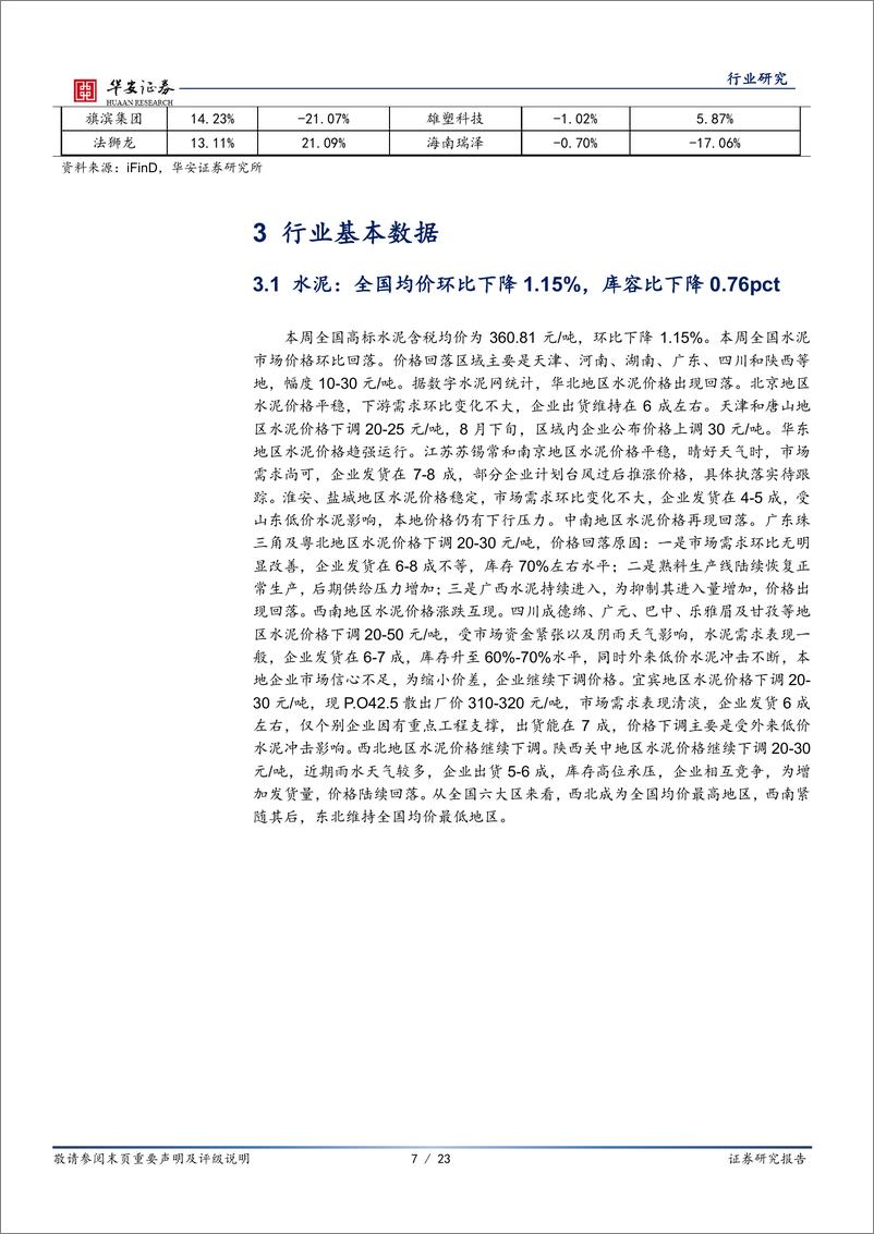 《建筑材料行业：地产政策持续加码，超配消费建材板块-20230903-华安证券-23页》 - 第8页预览图