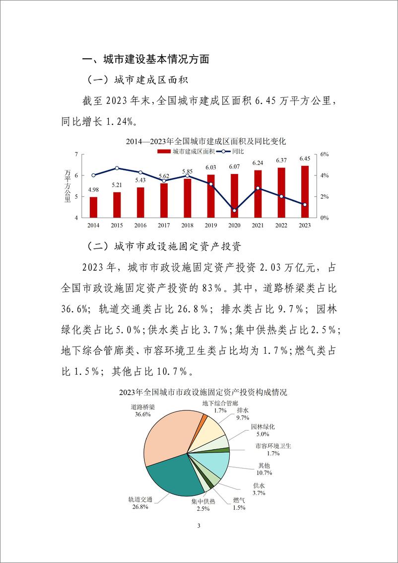 《2023年中国城市建设状况公报-24页》 - 第5页预览图