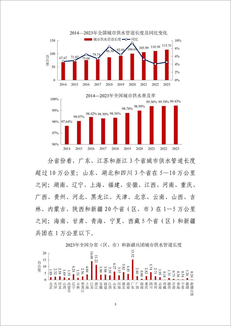 《2023年中国城市建设状况公报-24页》 - 第7页预览图