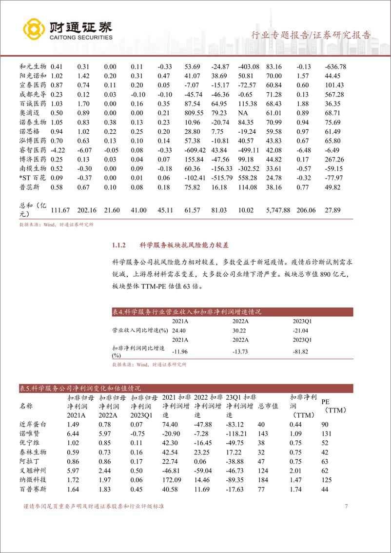 《医药生物行业2022&1Q23综述：继续聚焦中药、创新药和器械、服务的疫后增长-20230602-财通证券-26页》 - 第8页预览图