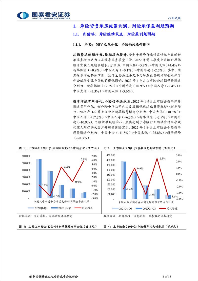 《保险行业上市险企2022年三季报综述：寿险资负承压拖累利润，财险盈利超预期-20221031-国泰君安-15页》 - 第4页预览图