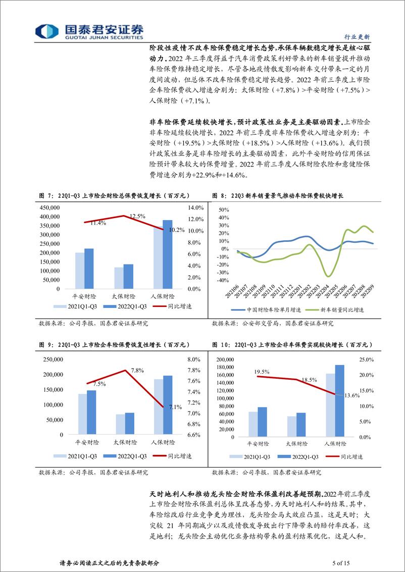 《保险行业上市险企2022年三季报综述：寿险资负承压拖累利润，财险盈利超预期-20221031-国泰君安-15页》 - 第6页预览图