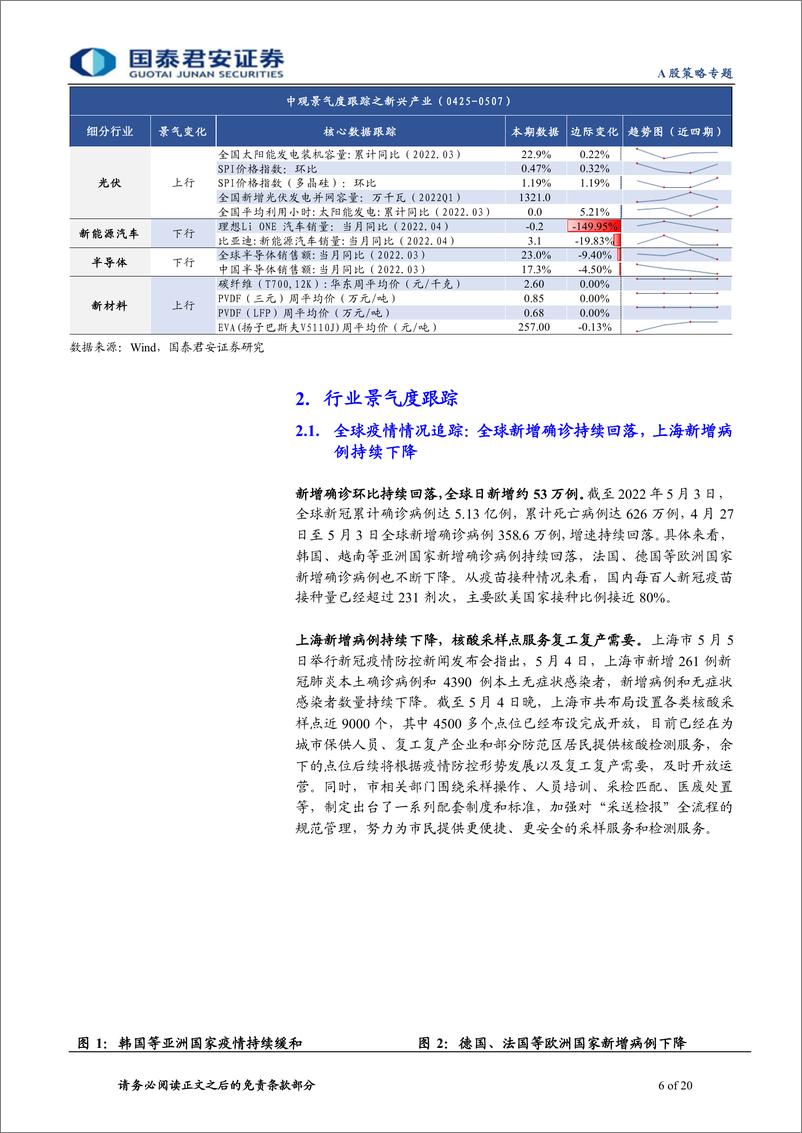 《行业景气度观察系列第45期：国际能源短缺推动煤价上调，生猪养殖端压栏不改去化趋势-20220508-国泰君安-20页》 - 第7页预览图