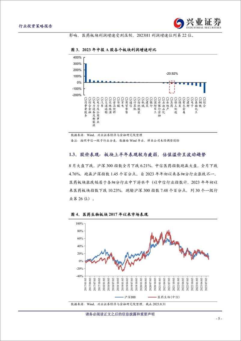 《医药生物行业上市公司2023年中报小结：板块业绩稳步向好，关注“创新药+创新器械+消费医疗”三条主线-20230915-兴业证券-23页》 - 第6页预览图