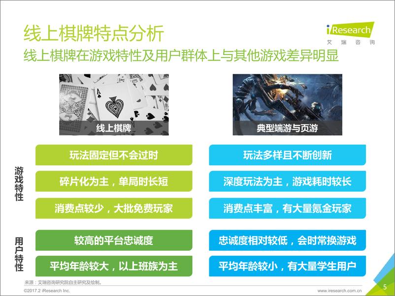 《2017年中国地方特色棋牌游戏行业》 - 第5页预览图