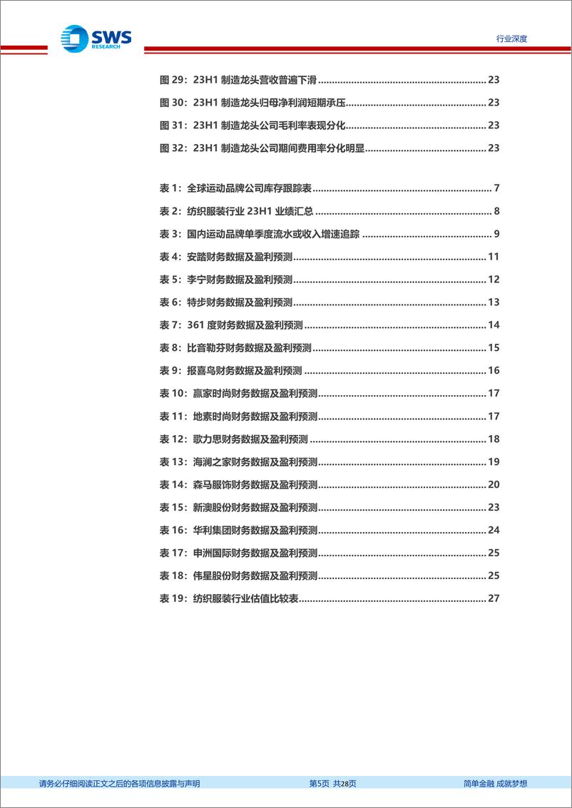 《纺织服饰行业2023年中报回顾：品牌销售持续回暖，制造端拐点临近-20230919-申万宏源-28页》 - 第6页预览图