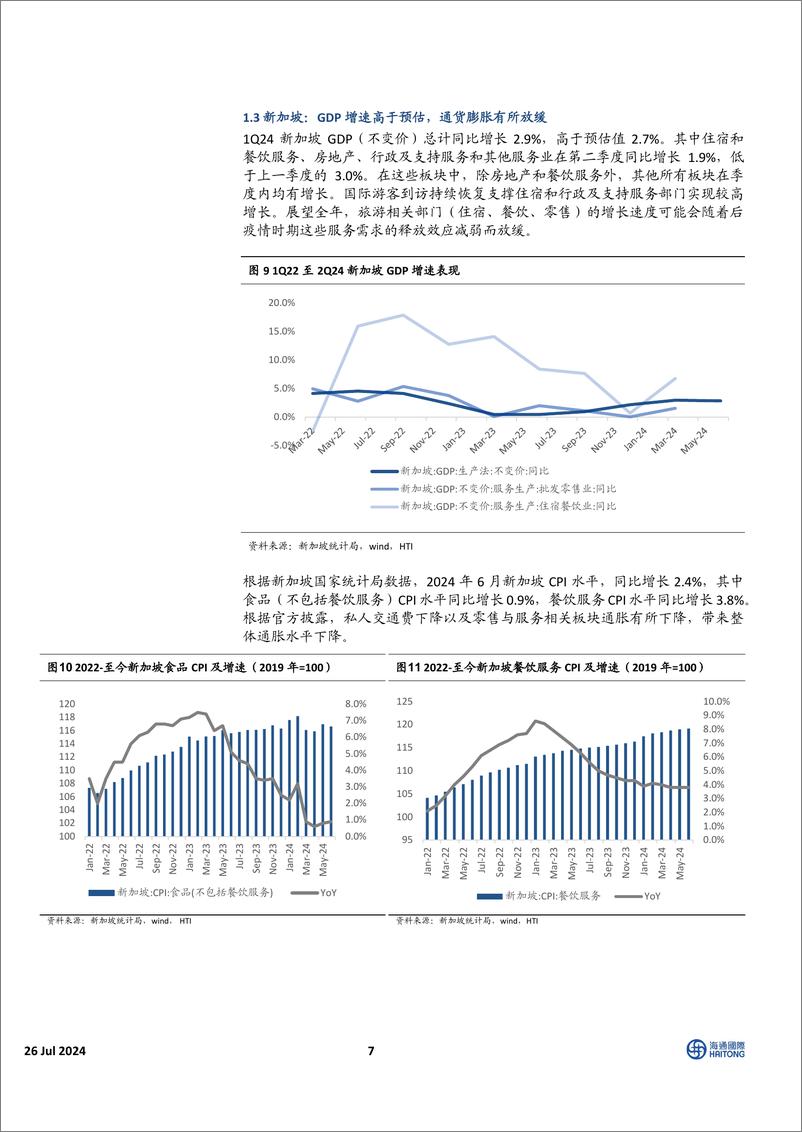 《HTI东南亚消费行业6月跟踪报告：区域经济增长表现超预期，消费指数表现有所回落-240726-海通国际-30页》 - 第7页预览图