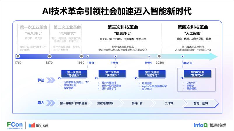 《人工智能助力书写数字金融大文章-杨青》 - 第5页预览图