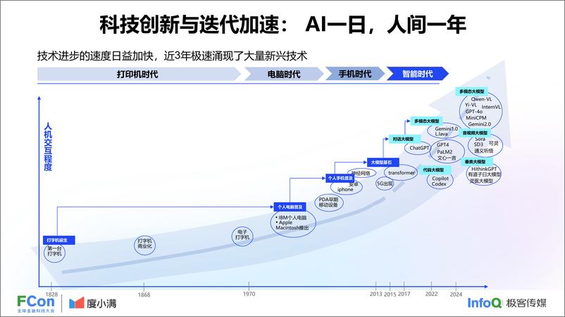 《人工智能助力书写数字金融大文章-杨青》 - 第6页预览图